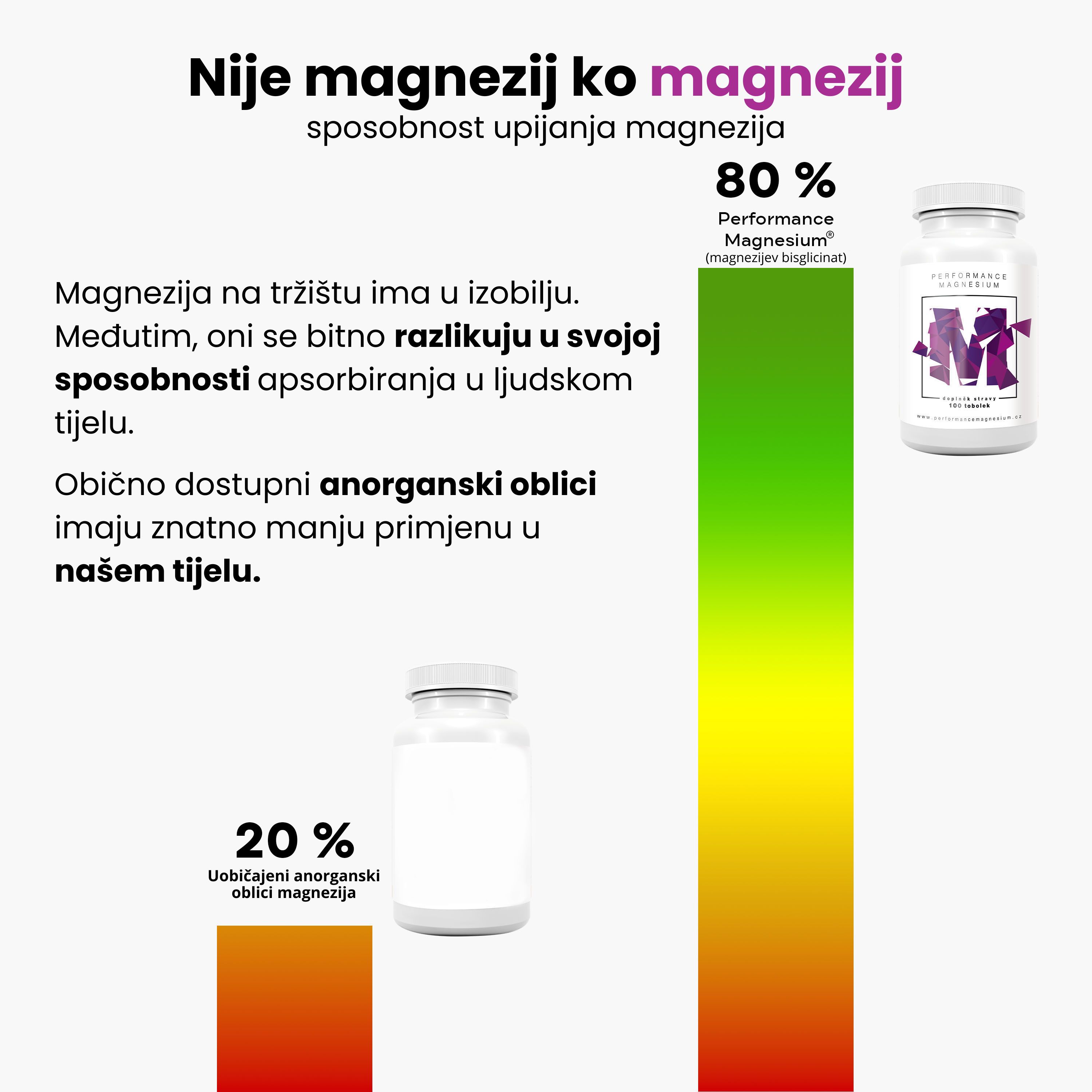 (Chorvatština) (Čeština)